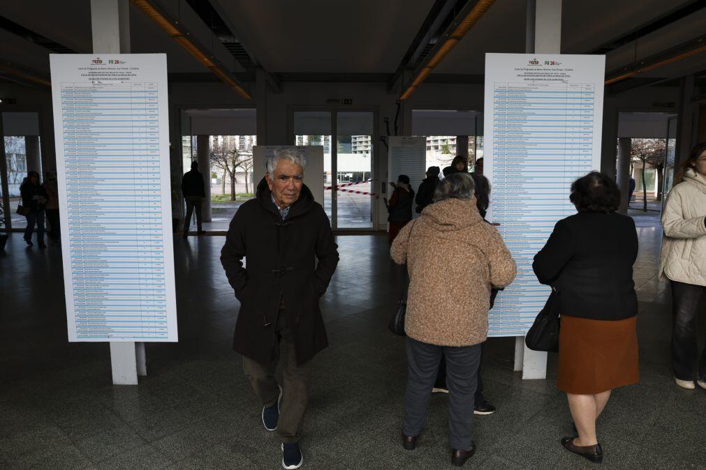 NOVO TÍTULO: Mais de 21% dos eleitores votaram nas Presidenciais até às 12:00, uma subida de 4pp face a 2021